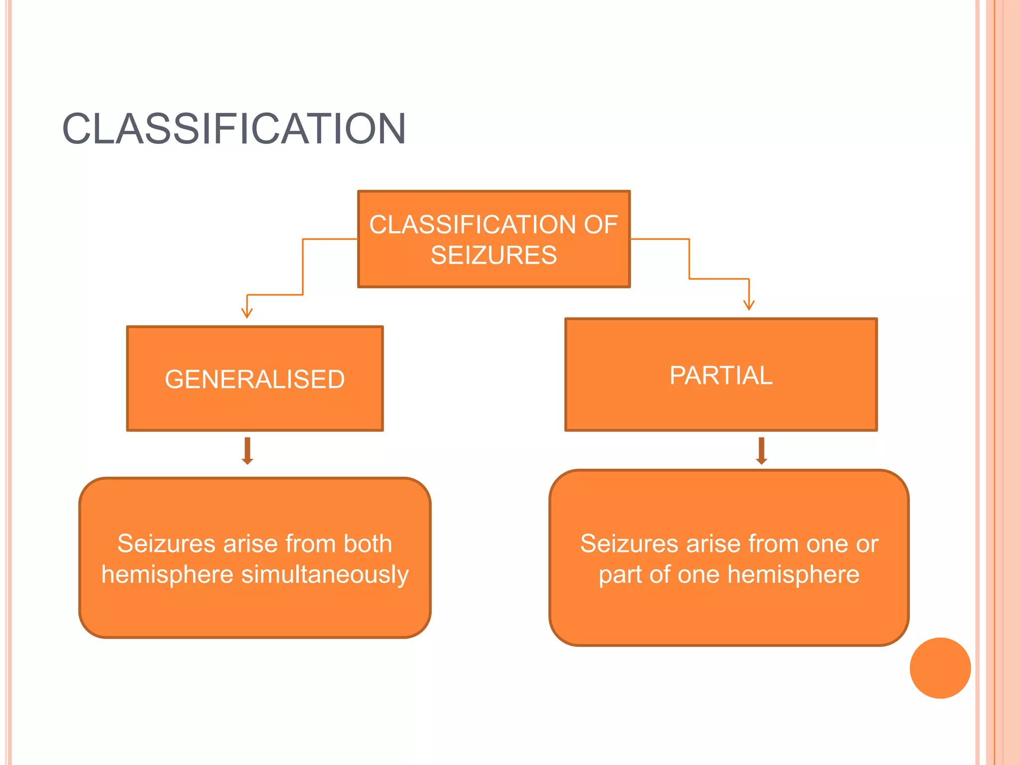HemorrhagePOISONINGLead 