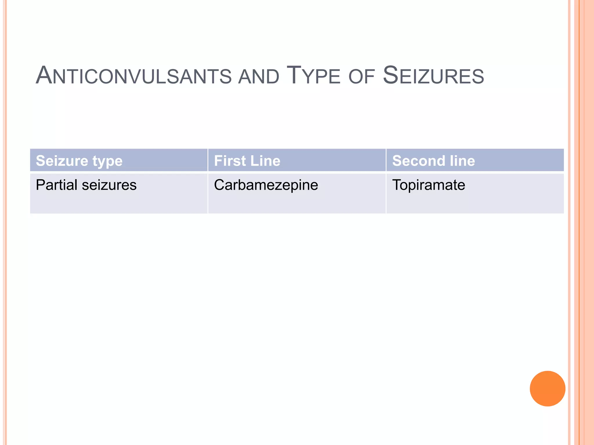 Feel sensation of “pins and needle”/numbness