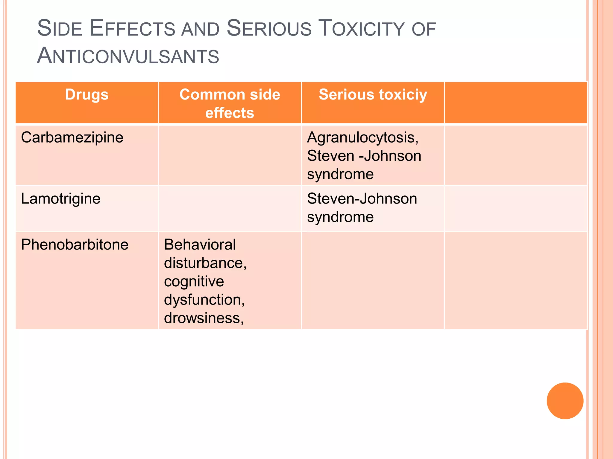 Visual hallucination AUTONOMICChanges in the part of the nervous system that automatically controls body fx