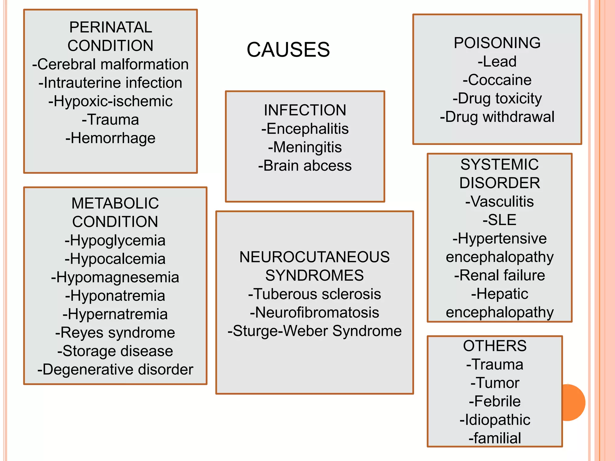 CAUSESPERINATAL CONDITIONCerebral malformation