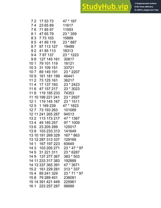 7 2 17 53 73 47 * 167
7 4 23 65 89 11617
7 6 71 85 97 11593
8 1 47 65 79 23 * 359
8 3 7 73 103 15889
8 5 41 89 119 23 * 887
8 7 97 113 127 19489
9 2 41 85 113 18313
9 4 7 97 137 23 * 1223
9 8 127 145 161 30817
10 1 79 101 119 18121
10 3 31 109 151 33721
10 7 89 149 191 23 * 2207
10 9 161 181 199 46441
11 2 73 125 161 36217
11 4 17 137 193 23 * 2423
11 6 47 157 217 23 * 3023
11 8 119 185 233 74353
11 10 199 221 241 23 * 2927
12 1 119 145 167 23 * 1511
12 5 1 169 239 47 * 1823
12 7 73 193 263 101089
12 11 241 265 287 94513
13 2 113 173 217 47 * 1367
13 4 49 185 257 97 * 1009
13 6 23 205 289 125017
13 8 103 233 313 141649
13 10 191 269 329 167 * 863
13 12 287 313 337 129169
14 1 167 197 223 60649
14 3 103 205 271 23 * 47 * 97
14 5 31 221 311 23 * 6287
14 9 137 277 367 383 * 503
14 11 233 317 383 192889
14 13 337 365 391 47 * 3671
15 2 161 229 281 313 * 337
15 4 89 241 329 23 * 71 * 97
15 8 79 289 401 238081
15 14 391 421 449 225961
16 1 223 257 287 98689
 