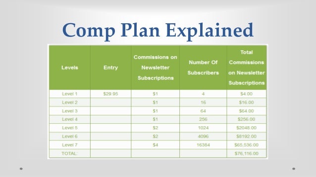 4 corners alliance group the power of 18 plexus compensation plan