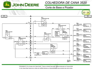 COLHEDORA DE CANA 3520
                                                         Corte de Base e Picador
                                                                                                                         23 - 25




TREINAMENTO Pó s-Vendas John Deere Brasil – Todos os direitos reservados. Material elaborado em Outubro/2008.
A John Deere Brasil reserva-se o direito de modificar atributos ou características de seus produtos sem pré vio aviso.
 