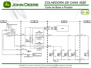 COLHEDORA DE CANA 3520
                                                         Corte de Base e Picador
                                                                                                                         24 - 25




TREINAMENTO Pó s-Vendas John Deere Brasil – Todos os direitos reservados. Material elaborado em Outubro/2008.
A John Deere Brasil reserva-se o direito de modificar atributos ou características de seus produtos sem pré vio aviso.
 