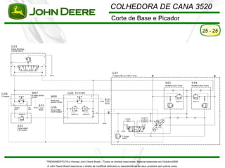 COLHEDORA DE CANA 3520
                                                         Corte de Base e Picador
                                                                                                                         25 - 25




TREINAMENTO Pó s-Vendas John Deere Brasil – Todos os direitos reservados. Material elaborado em Outubro/2008.
A John Deere Brasil reserva-se o direito de modificar atributos ou características de seus produtos sem pré vio aviso.
 
