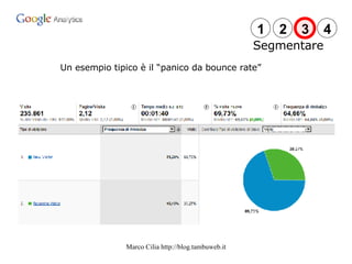 Un esempio tipico è il “panico da bounce rate” Segmentare 