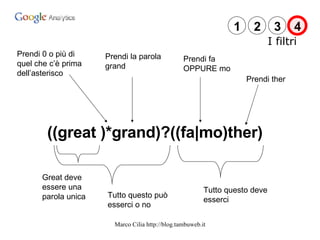 ((great )*grand)?((fa|mo)ther)   I filtri Prendi 0 o più di quel che c’è prima dell’asterisco Great deve essere una parola unica Prendi la parola grand Tutto questo può esserci o no Prendi fa OPPURE mo Prendi ther Tutto questo deve esserci 