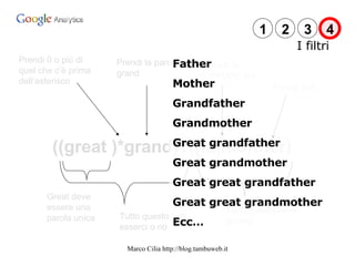 ((great )*grand)?((fa|mo)ther)   Father Mother Grandfather Grandmother Great grandfather Great grandmother Great great grandfather Great great grandmother Ecc… I filtri Prendi 0 o più di quel che c’è prima dell’asterisco Great deve essere una parola unica Prendi la parola grand Tutto questo può esserci o no Prendi fa OPPURE mo Prendi ther Tutto questo deve esserci 