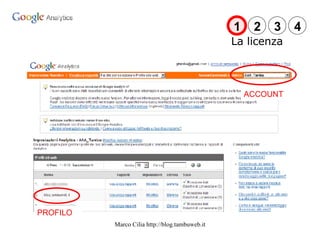 La licenza PROFILO ACCOUNT 
