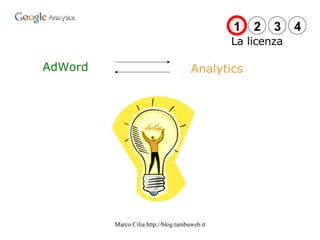 AdWord Analytics La licenza 