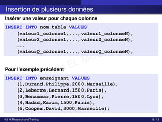 c Achref EL MOUELHI c
Insertion de plusieurs données
Insérer une valeur pour chaque colonne
INSERT INTO nom_table VALUES
(valeur1_colonne1,...,valeur1_colonneN),
(valeur2_colonne1,...,valeur2_colonneN),
...
(valeurQ_colonne1,...,valeurQ_colonneN);
Pour l’exemple précédent
INSERT INTO enseignant VALUES
(1,Durand,Philippe,2000,Marseille),
(2,Leberre,Bernard,1500,Paris),
(3,Benammar,Pierre,1800,Lyon),
(4,Hadad,Karim,1500,Paris),
(5,Cooper,David,3000,Marseille);
H & H: Research and Training 8 / 13
 