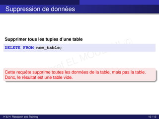 c Achref EL MOUELHI c
Suppression de données
Supprimer tous les tuples d’une table
DELETE FROM nom_table;
Cette requête supprime toutes les données de la table, mais pas la table.
Donc, le résultat est une table vide.
H & H: Research and Training 10 / 13
 