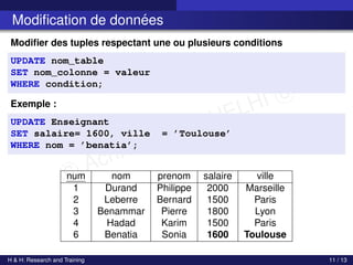 c Achref EL MOUELHI c
Modification de données
Modifier des tuples respectant une ou plusieurs conditions
UPDATE nom_table
SET nom_colonne = valeur
WHERE condition;
Exemple :
UPDATE Enseignant
SET salaire= 1600, ville = ’Toulouse’
WHERE nom = ’benatia’;
num nom prenom salaire ville
1 Durand Philippe 2000 Marseille
2 Leberre Bernard 1500 Paris
3 Benammar Pierre 1800 Lyon
4 Hadad Karim 1500 Paris
6 Benatia Sonia 1600 Toulouse
H & H: Research and Training 11 / 13
 