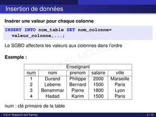 c Achref EL MOUELHI c
Insertion de données
Insérer une valeur pour chaque colonne
INSERT INTO nom_table SET nom_colonne=
valeur_colonne,...;
Le SGBD affectera les valeurs aux colonnes dans l’ordre
Exemple :
Enseignant
num nom prenom salaire ville
1 Durand Philippe 2000 Marseille
2 Leberre Bernard 1500 Paris
3 Benammar Pierre 1800 Lyon
4 Hadad Karim 1500 Paris
num : clé primaire de la table
H & H: Research and Training 4 / 13
 