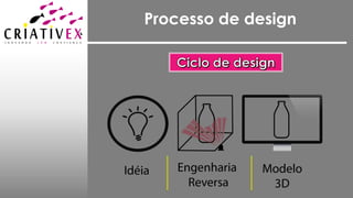 Processo de design
 