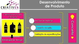 Desenvolvimento
de Produto
 