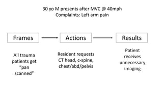 Frames Actions Results
All trauma
patients get
“pan
scanned”
Resident requests
CT head, c-spine,
chest/abd/pelvis
Patient
receives
unnecessary
imaging
30 yo M presents after MVC @ 40mph
Complaints: Left arm pain
 