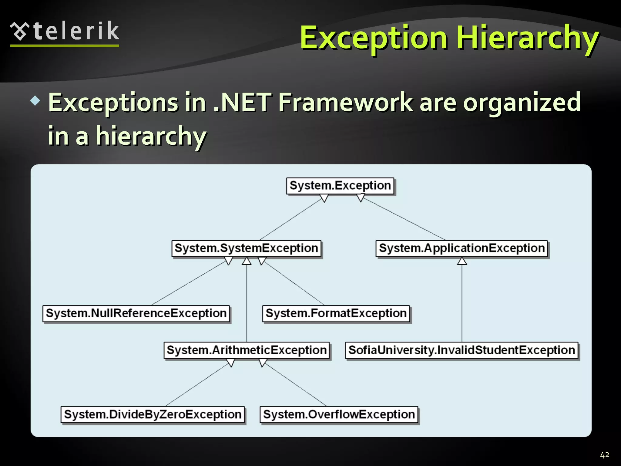 Exception Hierarchy Exceptions in .NET Framework are organized in a hierarchy 