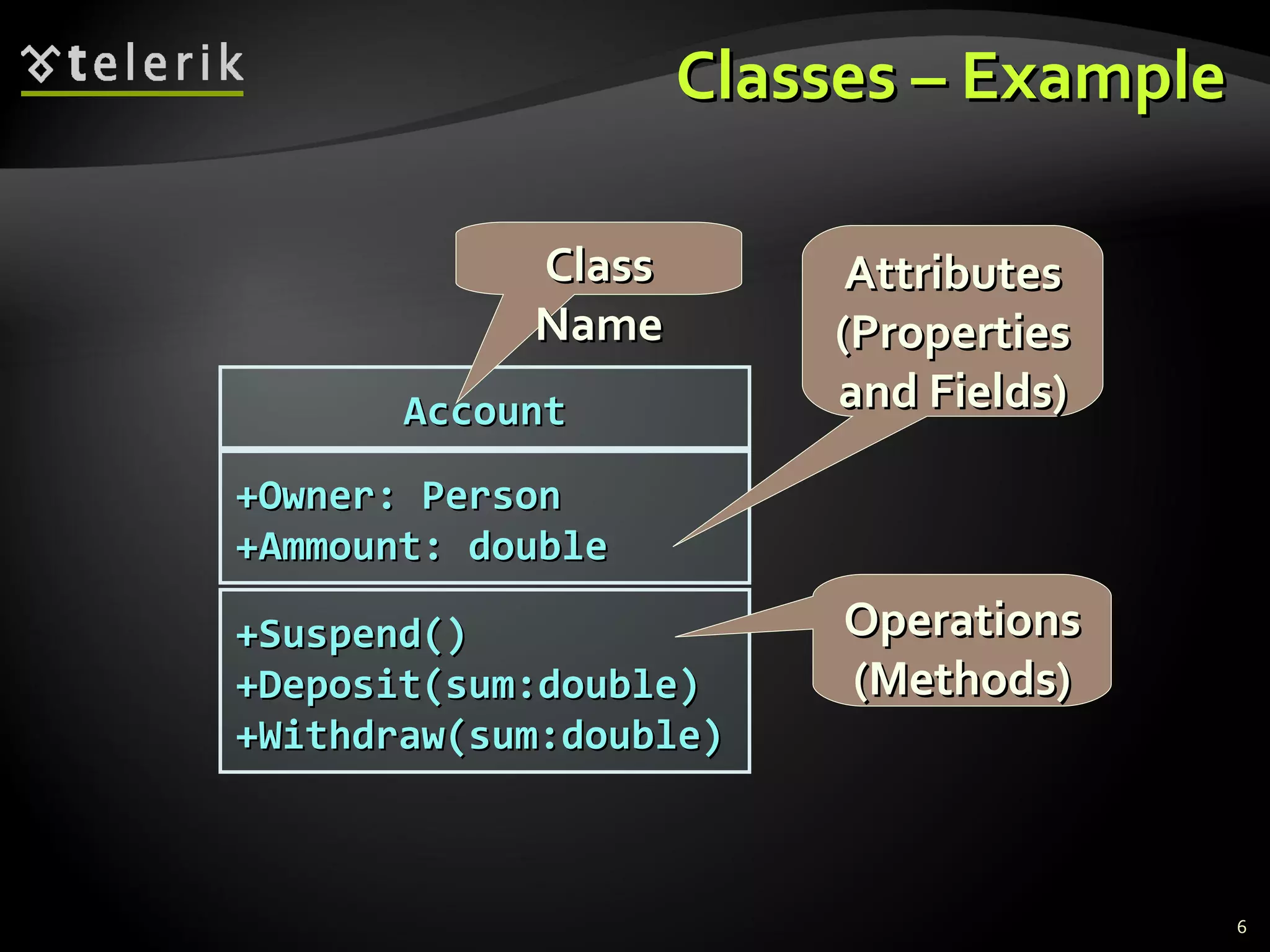 Classes – Example Account +Owner: Person +Ammount: double +Suspend() +Deposit(sum:double) +Withdraw(sum:double) Class Name Attributes (Properties and Fields) Operations (Methods) 
