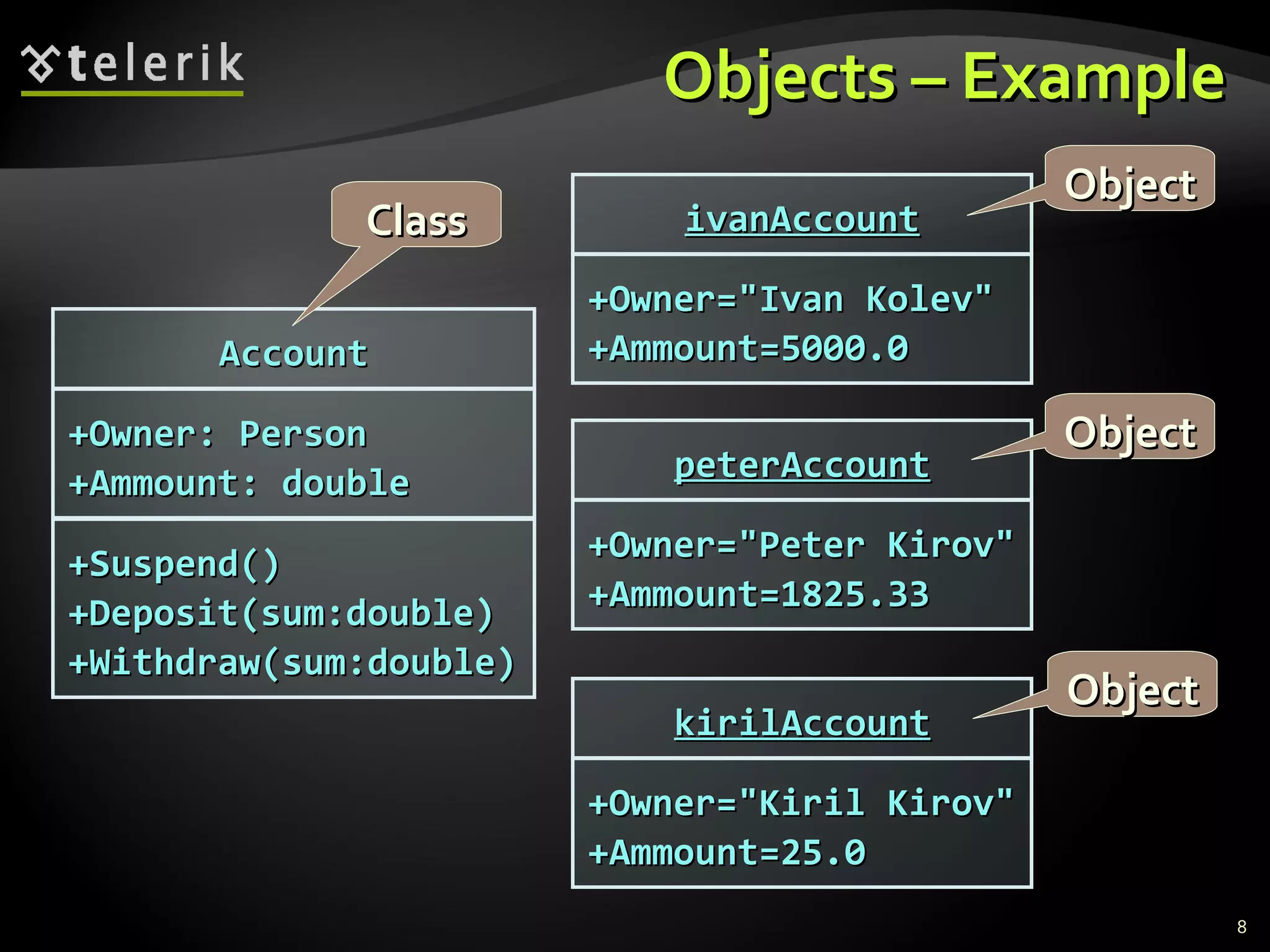 Objects – Example Account +Owner: Person +Ammount: double +Suspend() +Deposit(sum:double) +Withdraw(sum:double) Class ivanAccount +Owner=&quot;Ivan Kolev&quot; +Ammount=5000.0 peterAccount +Owner=&quot;Peter Kirov&quot; +Ammount=1825.33 kirilAccount +Owner=&quot;Kiril Kirov&quot; +Ammount=25.0 Object Object Object 