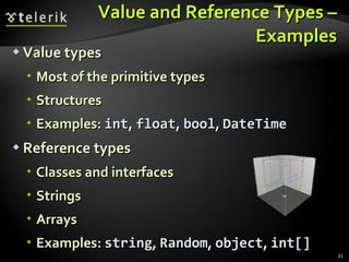 Value and Reference Types – Examples Value types Most of the primitive types Structures Examples:  int ,  float ,  bool ,  DateTime Reference types Classes and interfaces Strings Arrays Examples:  string ,  Random ,  object ,  int[] 