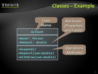 Classes – Example Account +Owner: Person +Ammount: double +Suspend() +Deposit(sum:double) +Withdraw(sum:double) Class Name Attributes (Properties and Fields) Operations (Methods) 