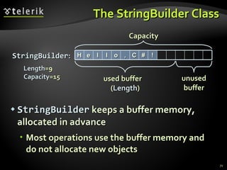 The  StringBuilde r Class StringBuilder  keeps a buffer memory, allocated in advance Most operations use the buffer memory and do not allocate new objects StringBuilder : Length =9 Capacity =15 Capacity used buffer ( Length ) unused buffer H e l l o , C # ! 