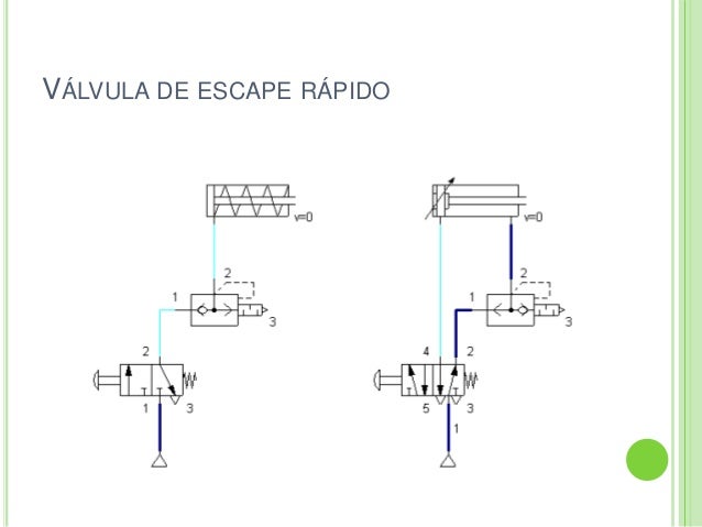 Valvula de escape rapido neumatica simbologia