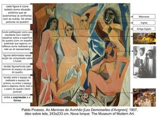 Pablo Picasso,  As Meninas de Avinhão [Les Demoiselles d’Avignon] , 1907, óleo sobre tela, 243x233 cm, Nova Iorque: The Museum of Modern Art. entre a  expressão  e a  forma fundo estilhaçado como que resultante dum violento espalmar sobre a superfície do quadro (com um espelho quebrado que agarrou os reflexos duma realidade que nele se vê representado) tensão entre o espaço da realidade e espaço da pintura; ou entre o espaço total e objectos ( facto real ) e o plano do quadro ( facto pictural ) figuras deformadas nessa acção de compressão sobre o fundo tensão figuras/fundo pelo domínio do espaço do plano do quadro cada figura é ícone isolado duma situação pictórica que se autonomiza (e confronta) com as outras.  há várias pinturas no quadro! Ingres Máscaras Antigo Egipto 