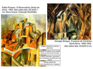 Pablo Picasso,  O Reservatório (Horta de Ebro) , 1909, óleo sobre tela, 60,3x50,1 cm, Nova Iorque: Colecção Rockfeller. Georges Braque,  O parque de Carrières-Saint-Denis , 1908-1909,  óleo sobre tela, 40,6x45,3 cm. imagem reduzida a volumes essenciais redução cromática: sem unidade da luz ou dos pontos de fuga arestas rectilíneas: volumetria que materializa as distâncias (os vazios) formas abrem-se comunicando com o espaço 