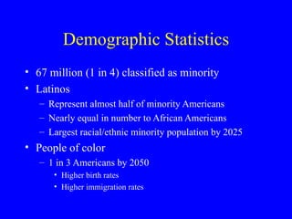 Demographic Statistics 67 million (1 in 4) classified as minority Latinos Represent almost half of minority Americans Nearly equal in number to African Americans Largest racial/ethnic minority population by 2025 People of color 1 in 3 Americans by 2050 Higher birth rates Higher immigration rates 