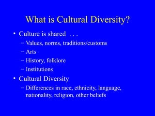What is Cultural Diversity? Culture is shared  . . . Values, norms, traditions/customs Arts History, folklore Institutions Cultural Diversity Differences in race, ethnicity, language, nationality, religion, other beliefs 