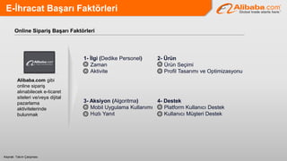 E-İhracat Başarı Faktörleri
Kaynak: Takım Çalışması
Alibaba.com gibi
online sipariş
alınabilecek e-ticaret
siteleri ve/veya dijital
pazarlama
aktivitelerinde
bulunmak
3- Aksiyon (Algoritma)
 Mobil Uygulama Kullanımı
 Hızlı Yanıt
4- Destek
 Platform Kullanıcı Destek
 Kullanıcı Müşteri Destek
2- Ürün
 Ürün Seçimi
 Profil Tasarımı ve Optimizasyonu
1- İlgi (Dedike Personel)
 Zaman
 Aktivite
Online Sipariş Başarı Faktörleri
 