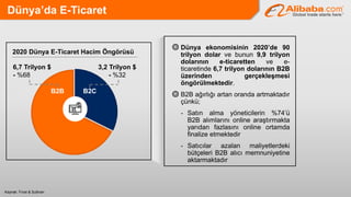 Dünya’da E-Ticaret
Kaynak: Frost & Sullivan
B2B B2C
6,7 Trilyon $
- %68
3,2 Trilyon $
- %32
2020 Dünya E-Ticaret Hacim Öngörüsü
 Dünya ekonomisinin 2020’de 90
trilyon dolar ve bunun 9,9 trilyon
dolarının e-ticaretten ve e-
ticaretinde 6,7 trilyon dolarının B2B
üzerinden gerçekleşmesi
öngörülmektedir.
 B2B ağırlığı artan oranda artmaktadır
çünkü;
- Satın alma yöneticilerin %74’ü
B2B alımlarını online araştırmakta
yarıdan fazlasını online ortamda
finalize etmektedir
- Satıcılar azalan maliyetlerdeki
bütçeleri B2B alıcı memnuniyetine
aktarmaktadır
 