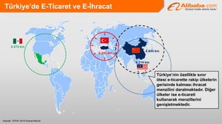 Türkiye’de E-Ticaret ve E-İhracat
Kaynak: TEPAV 2015 İhracat Menzili
4.574 km
3.243 km
6.844 km
6.314 km
Türkiye’nin özellikle sınır
ötesi e-ticarette rakip ülkelerin
gerisinde kalması ihracat
menzilini daralmaktadır. Diğer
ülkeler ise e-ticareti
kullanarak menzillerini
genişletmektedir.
 