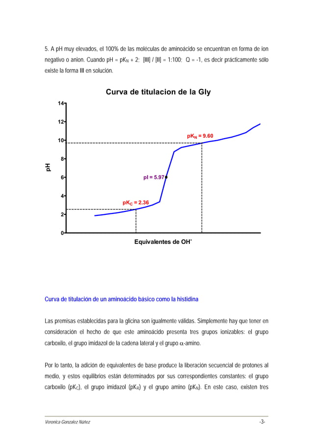 4 Curvas De Titulacion De Aminoacidos PDF 4-curvas-de-titulacion-de-aminoacidos-pdf
