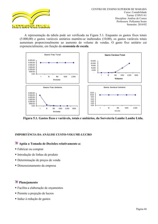 CENTRO DE ENSINO SUPERIOR DE MARABÁ
Curso: Contabilidade
Turma: CON51/61
Disciplina: Análise de Custos
Professora: Pollyanna Souto
Semestre: 2014/02
Página 66
A representação da tabela pode ser verificada na Figura 5.1. Enquanto os gastos fixos totais
(5.000,00) e gastos variáveis unitários mantêm-se inalterados (10,00), os gastos variáveis totais
aumentam proporcionalmente ao aumento do volume de vendas. O gasto fixo unitário cai
exponencialmente, em função da economia de escala.
Figura 5.1. Gastos fixos e variáveis, totais e unitários, da Sorveteria Lambe Lambe Ltda.
IMPORTÂNCIA DA ANÁLISE CUSTO-VOLUME-LUCRO
Apóia a Tomada de Decisões relativamente a:
 Fabricar ou comprar
 Introdução de linhas de produto
 Determinação de preços de venda
 Dimensionamento da empresa
Planejamento
 Facilita a elaboração de orçamentos
 Permite a projeção de lucros
 Induz à redução de gastos
Gasto F ixo T o tal
0,00
1.000,00
2.000,00
3.000,00
4.000,00
5.000,00
6.000,00
1 10 100 1.000 2.000
Vo lume
Gasto Variável Total
-
5.000
10.000
15.000
20.000
25.000
1 10 100 1.000 2.000 3000
Volume
Gasto F ixo Unitário
0,00
1.000,00
2.000,00
3.000,00
4.000,00
5.000,00
6.000,00
1 10 100 1.000 2.000 3000
Vo lume
Gasto Variável Unitário
0,00
2,00
4,00
6,00
8,00
10,00
12,00
1 10 100 1.000 2.000
Volume
 