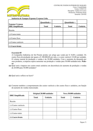 CENTRO DE ENSINO SUPERIOR DE MARABÁ
Curso: Contabilidade
Turma: CON51/61
Disciplina: Análise de Custos
Professora: Pollyanna Souto
Semestre: 2014/02
Página 71
Indústria de Xampus Espuma Cremosa Ltda.
Espuma Cremosa
DRE Simplificado
Quantidade = Quantidade =
Total Unitário Total Unitário
Receita
(-) Custos totais
(-) Custos fixos
(-) Custos variáveis
(=) Lucro bruto
Exercício 05
A Companhia Indústrias do Sol Poente produz um artigo que vende por $ 18,00 a unidade. Os
custos fixos de produção são iguais a $ 100.000,00 por mês, e o custo variável, $ 8,00 por unidade.
O volume mensal de produção e vendas é de 20.000 unidades. Com o aumento da demanda por
seus produtos, a empresa espera aumentar sua produção e vendas para 30.000 unidades/mês. Pede-
se:
(a) Qual será o impacto nos custos totais unitários em decorrência do aumento de produção e vendas
de 20.000 para 30.000 unidades?
(b) Qual será o reflexo no lucro?
(c) Comente também o comportamento dos custos variáveis e dos custos fixos x unitários, em função
do aumento de vendas mencionado.
DRE Simplificado
Original 20.000 unidades Nova 30.000 unidades
Total Unitário Total Unitário
Receita
(-) Custos variáveis
(-) Custos fixos
(-) Custos totais
(=) Lucro bruto
 