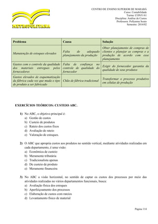 CENTRO DE ENSINO SUPERIOR DE MARABÁ
Curso: Contabilidade
Turma: CON51/61
Disciplina: Análise de Custos
Professora: Pollyanna Souto
Semestre: 2014/02
Página 114
Problema Causa Solução
Manutenção de estoques elevados
Falta de adequado
planejamento da produção
Obter planejamento de compras de
clientes e planejar as compras e a
produção de acordo com esse
planejamento
Gastos com o controle da qualidade
dos materiais entregues pelos
fornecedores
Falta de confiança no
controle de qualidade do
fornecedor
Exigir do fornecedor garantia da
qualidade de seus produtos
Gastos elevados de esquematização
da fábrica cada vez que muda o tipo
de produto a ser fabricado
Chão de fábrica tradicional
Transformar o processo produtivo
em células de produção
EXERCÍCIOS TEÓRICOS: CUSTEIO ABC.
1) No ABC, o objetivo principal é:
a) Gestão de custos
b) Custeio de produtos
c) Rateio dos custos fixos
d) Avaliação de rateio
e) Valoração de estoques.
2) O ABC que apropria custos aos produtos no sentido vertical, mediante atividades realizadas em
cada departamento, é uma visão:
a) Econômica de custeio
b) Meramente tributária
c) Tradicionalista apenas
d) De custeio de produto
e) Meramente financeira
3) No ABC a visão horizontal, no sentido de captar os custos dos processos por meio das
atividades realizadas no vários departamentos funcionais, busca:
a) Avaliação física dos estoques
b) Aperfeiçoamento dos processos
c) Elaboração de custos com rateios
d) Levantamento físico de material
 