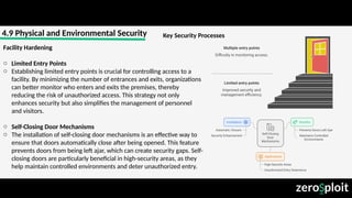 4- Cyber Technology and Operations Capabilities-B.pptx