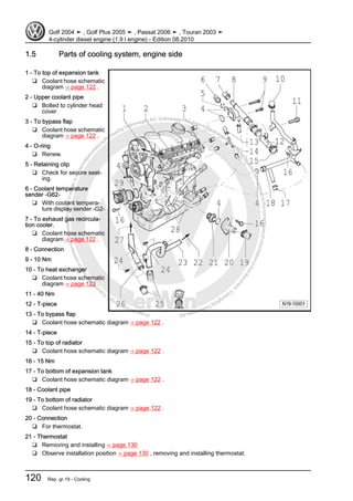 Protectedbycopyright.Copyi
ngforprivateorcommercialpurposes,inpartorinwhole,isnotpermittedunle
ssauthorisedbyVolkswagenAG.VolkswagenAGdoesnot guaranteeorac
ceptanyliabilitywithrespecttothecorrectnessofinformationinthisdocum
en
t.CopyrightbyVolkswagenAG.
1.5 Parts of cooling system, engine side
1 - To top of expansion tank
❑ Coolant hose schematic
diagram ⇒ page 122 .
2 - Upper coolant pipe
❑ Bolted to cylinder head
cover
3 - To bypass flap
❑ Coolant hose schematic
diagram ⇒ page 122 .
4 - O-ring
❑ Renew.
5 - Retaining clip
❑ Check for secure seat‐
ing.
6 - Coolant temperature
sender -G62-
❑ With coolant tempera‐
ture display sender -G2-
7 - To exhaust gas recircula‐
tion cooler.
❑ Coolant hose schematic
diagram ⇒ page 122 .
8 - Connection
9 - 10 Nm
10 - To heat exchanger
❑ Coolant hose schematic
diagram ⇒ page 122 .
11 - 40 Nm
12 - T-piece
13 - To bypass flap
❑ Coolant hose schematic diagram ⇒ page 122 .
14 - T-piece
15 - To top of radiator
❑ Coolant hose schematic diagram ⇒ page 122 .
16 - 15 Nm
17 - To bottom of expansion tank
❑ Coolant hose schematic diagram ⇒ page 122 .
18 - Coolant pipe
19 - To bottom of radiator
❑ Coolant hose schematic diagram ⇒ page 122 .
20 - Connection
❑ For thermostat.
21 - Thermostat
❑ Removing and installing ⇒ page 130
❑ Observe installation position ⇒ page 130 , removing and installing thermostat.
Golf 2004 ➤ , Golf Plus 2005 ➤ , Passat 2006 ➤ , Touran 2003 ➤
4-cylinder diesel engine (1.9 l engine) - Edition 08.2010
120 Rep. gr.19 - Cooling
 