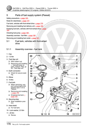 Protectedbycopyright.Copyi
ngforprivateorcommercialpurposes,inpartorinwhole,isnotpermittedunle
ssauthorisedbyVolkswagenAG.VolkswagenAGdoesnot guaranteeorac
ceptanyliabilitywithrespecttothecorrectnessofinformationinthisdocum
en
t.CopyrightbyVolkswagenAG.
5 Parts of fuel supply system (Passat)
Safety precautions ⇒ page 136 .
Rules for cleanliness ⇒ page 137 .
Fuel tank, vehicles with front-wheel drive ⇒ page 176 .
Removing and installing fuel delivery unit ⇒ page 180 .
Emptying fuel tank, vehicles with front-wheel drive ⇒ page
183
Checking fuel pump ⇒ page 185 .
Assembly overview - fuel filter ⇒ page 189 .
Removing and installing fuel cooler ⇒ page 191 .
5.1 Fuel tank, vehicles with front-wheel
drive
5.1.1 Assembly overview - fuel tank
1 - Cap
2 - 1.5 Nm
3 - Tank flap unit
❑ With rubber cup.
❑ Removing and installing
⇒ General body re‐
pairs, exterior; Rep. gr.
55 ; Tank flap unit
4 - Earth connection
❑ Check for secure seat‐
ing.
5 - Elbow
6 - 10 Nm
7 - Fuel tank
❑ When removing, sup‐
port using engine and
gearbox jack -V.A.G
1383/A- .
❑ Removing and installing
⇒ page 178
❑ Emptying fuel tank ⇒
page 183 .
8 - Securing strap
❑ Note installation posi‐
tion.
9 - Heat shield
❑ For fuel tank.
10 - Lock washer, 2.5 Nm
11 - 25 Nm
❑ Renew.
Golf 2004 ➤ , Golf Plus 2005 ➤ , Passat 2006 ➤ , Touran 2003 ➤
4-cylinder diesel engine (1.9 l engine) - Edition 08.2010
176 Rep. gr.20 - Fuel supply system
 