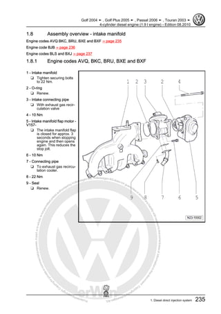 Protectedbycopyright.Copyi
ngforprivateorcommercialpurposes,inpartorinwhole,isnotpermittedunle
ssauthorisedbyVolkswagenAG.VolkswagenAGdoesnot guaranteeorac
ceptanyliabilitywithrespecttothecorrectnessofinformationinthisdocum
en
t.CopyrightbyVolkswagenAG.
1.8 Assembly overview - intake manifold
Engine codes AVQ BKC, BRU, BXE and BXF ⇒ page 235
Engine code BJB ⇒ page 236
Engine codes BLS and BXJ ⇒ page 237
1.8.1 Engine codes AVQ, BKC, BRU, BXE and BXF
1 - Intake manifold
❑ Tighten securing bolts
to 22 Nm.
2 - O-ring
❑ Renew.
3 - Intake connecting pipe
❑ With exhaust gas recir‐
culation valve
4 - 10 Nm
5 - Intake manifold flap motor -
V157-
❑ The intake manifold flap
is closed for approx. 3
seconds when stopping
engine and then opens
again. This reduces the
stop jolt.
6 - 10 Nm
7 - Connecting pipe
❑ To exhaust gas recircu‐
lation cooler.
8 - 22 Nm
9 - Seal
❑ Renew.
Golf 2004 ➤ , Golf Plus 2005 ➤ , Passat 2006 ➤ , Touran 2003 ➤
4-cylinder diesel engine (1.9 l engine) - Edition 08.2010
1. Diesel direct injection system 235
 