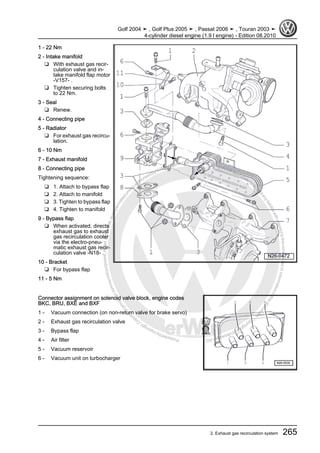 Protectedbycopyright.Copyi
ngforprivateorcommercialpurposes,inpartorinwhole,isnotpermittedunle
ssauthorisedbyVolkswagenAG.VolkswagenAGdoesnot guaranteeorac
ceptanyliabilitywithrespecttothecorrectnessofinformationinthisdocum
en
t.CopyrightbyVolkswagenAG.
1 - 22 Nm
2 - Intake manifold
❑ With exhaust gas recir‐
culation valve and in‐
take manifold flap motor
-V157- .
❑ Tighten securing bolts
to 22 Nm.
3 - Seal
❑ Renew.
4 - Connecting pipe
5 - Radiator
❑ For exhaust gas recircu‐
lation.
6 - 10 Nm
7 - Exhaust manifold
8 - Connecting pipe
Tightening sequence:
❑ 1. Attach to bypass flap
❑ 2. Attach to manifold
❑ 3. Tighten to bypass flap
❑ 4. Tighten to manifold
9 - Bypass flap
❑ When activated, directs
exhaust gas to exhaust
gas recirculation cooler
via the electro-pneu‐
matic exhaust gas recir‐
culation valve -N18- .
10 - Bracket
❑ For bypass flap
11 - 5 Nm
Connector assignment on solenoid valve block, engine codes
BKC, BRU, BXE and BXF
1 - Vacuum connection (on non-return valve for brake servo)
2 - Exhaust gas recirculation valve
3 - Bypass flap
4 - Air filter
5 - Vacuum reservoir
6 - Vacuum unit on turbocharger
Golf 2004 ➤ , Golf Plus 2005 ➤ , Passat 2006 ➤ , Touran 2003 ➤
4-cylinder diesel engine (1.9 l engine) - Edition 08.2010
2. Exhaust gas recirculation system 265
 