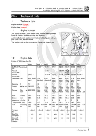 Protectedbycopyright.Copyi
ngforprivateorcommercialpurposes,inpartorinwhole,isnotpermittedunle
ssauthorisedbyVolkswagenAG.VolkswagenAGdoesnot guaranteeorac
ceptanyliabilitywithrespecttothecorrectnessofinformationinthisdocum
en
t.CopyrightbyVolkswagenAG.
00 – Technical data
1 Technical data
Engine number ⇒ page 1
Engine data ⇒ page 1
1.1 Engine number
The engine number („code letters“ and „serial number“) can be
found at the joint between engine and gearbox.
Additionally there is a sticker on the toothed belt guard with „en‐
gine code“ and „serial number“.
The engine code is also included on the vehicle data sticker.
1.2 Engine data
Edition 07.2010 Version 5.0
AVQ BJB BKC BRU BLS BXE BXF BXJ
Golf/Golf Plus produc‐
tion
10.03 ► 10.03 ► 04.04 ► 02.06 ► 03.06 03.06 11.07
Passat
production
12.04► 05.05► 03.06
►
Touran
production
02.03 ► 10.03 ► 10.04 02.06 ► 03.06
►
03.06 ► 10.06 ►
Emissions fulfil EU4 stan‐
dard
EU3
standard
EU4
standard
EU4
stan‐
dard
EU4
stan‐
dard
EU4
stan‐
dard
EU4
stan‐
dard
EU4 stan‐
dard
Capacity l 1.9 1.9 1.9 1.9 1.9 1.9 1.9 1.9
Output kW at rpm 74/4000 77/
4000
77/
4000
66/
4000
77/
4000
77/
4000
66/
4000
66/
4000
Torque Nm at
rpm
250/1900 250/
1900
250/
1900
210/
1800 ...2
500
250/
1900
250/
1900
210/
1800
210/
1800 ...25
00
Bore ∅ mm 79.5 79.5 79.5 79.5 79.5 79.5 79.5 79.5
Stroke mm 95.5 95.5 95.5 95.5 95.5 95.5 95.5 95.5
Valves per cylinder 2 2 2 2 2 2 2 2
Compression ratio 19.0 19.0 19.0 19.0 18.5 18.5 19.0 19.0
Fuel according
to
DIN EN
590
DIN EN
590
DIN EN
590
DIN EN
590
DIN EN
590
DIN
EN
590
DIN EN
590
DIN EN
590
Firing or‐
der
1-3-4-2 1-3-4-2 1-3-4-2 1-3-4-2 1-3-4-2 1-3-4-
2
1-3-4-2 1-3-4-2
Catalytic
converter
yes yes yes yes yes yes yes yes
Exhaust
gas recir‐
culation
yes yes yes yes yes yes yes yes
Golf 2004 ➤ , Golf Plus 2005 ➤ , Passat 2006 ➤ , Touran 2003 ➤
4-cylinder diesel engine (1.9 l engine) - Edition 08.2010
1. Technical data 1
 