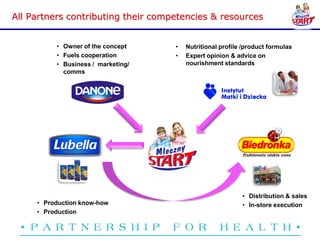All Partners contributing their competencies & resources


          • Owner of the concept    •   Nutritional profile /product formulas
          • Fuels cooperation       •   Expert opinion & advice on
          • Business / marketing/       nourishment standards
            comms




                                                           • Distribution & sales
     • Production know-how                                 • In-store execution
     • Production
 