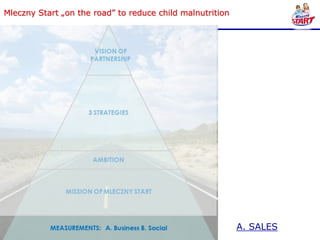 Mleczny Start „on the road” to reduce child malnutrition




                                                           A. SALES
 