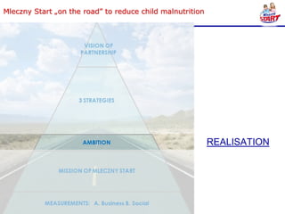 Mleczny Start „on the road” to reduce child malnutrition




                                                           REALISATION
 