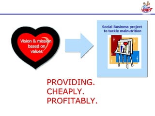 Social Business project
                            to tackle malnutrition


Vision & mission
    based on
      values




             PROVIDING.
             CHEAPLY.
             PROFITABLY.
 