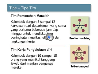 4 - Dasar perilaku kelompok Tim kerja - group-fond2 (1).ppt